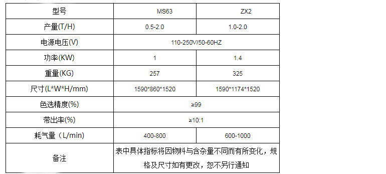 色選機參數表.jpg